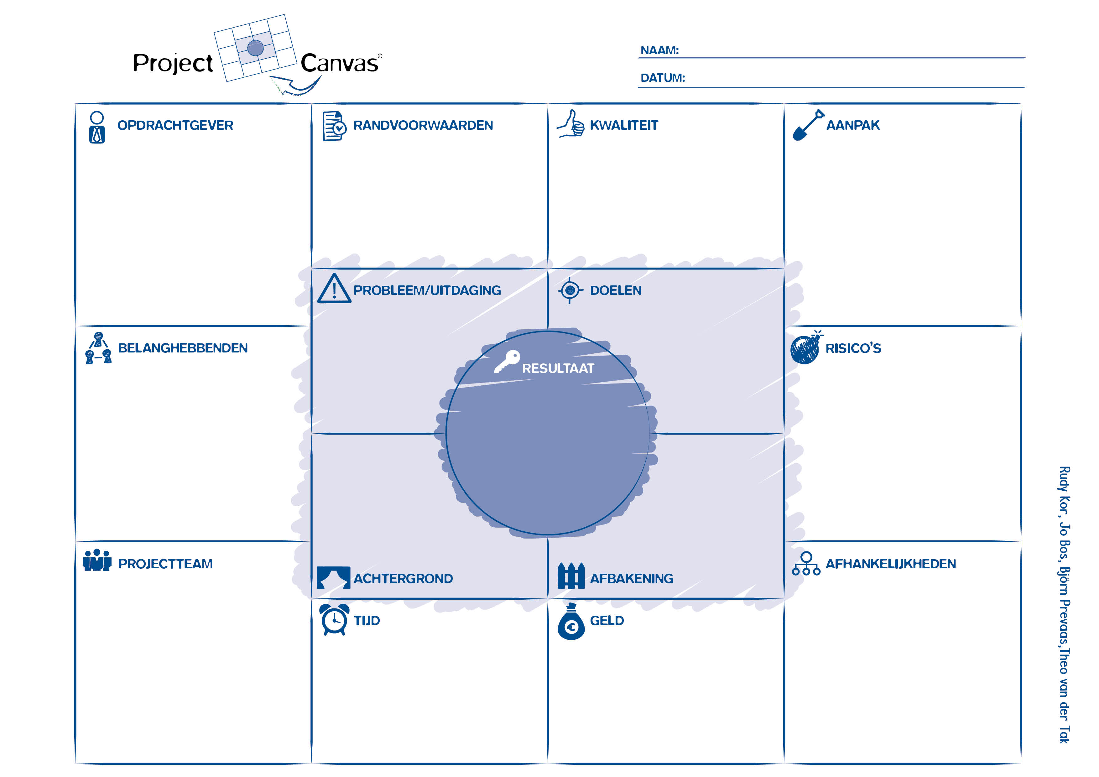 project-canvas-geeft-inzicht-in-kern-project-werken-aan-programma-s